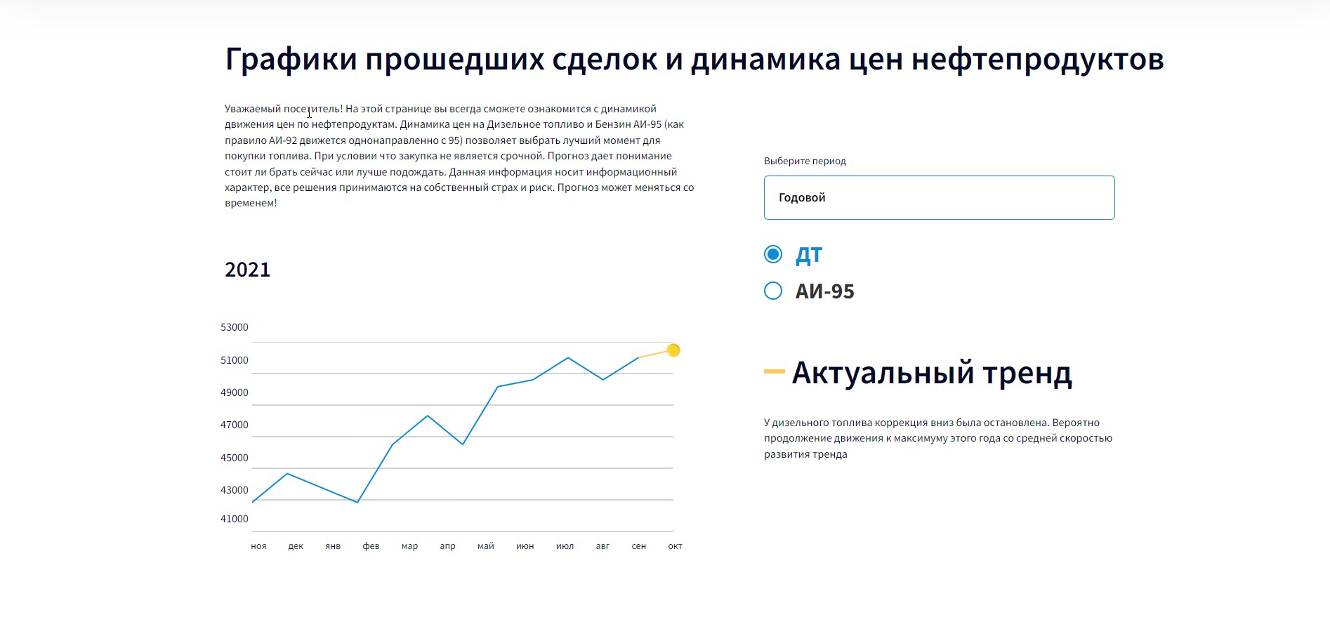 нефтепродукты